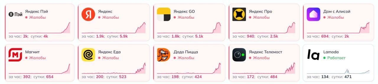 ⚡️Сервисы «Яндекса» работают с перебоями, сообщили в компании.