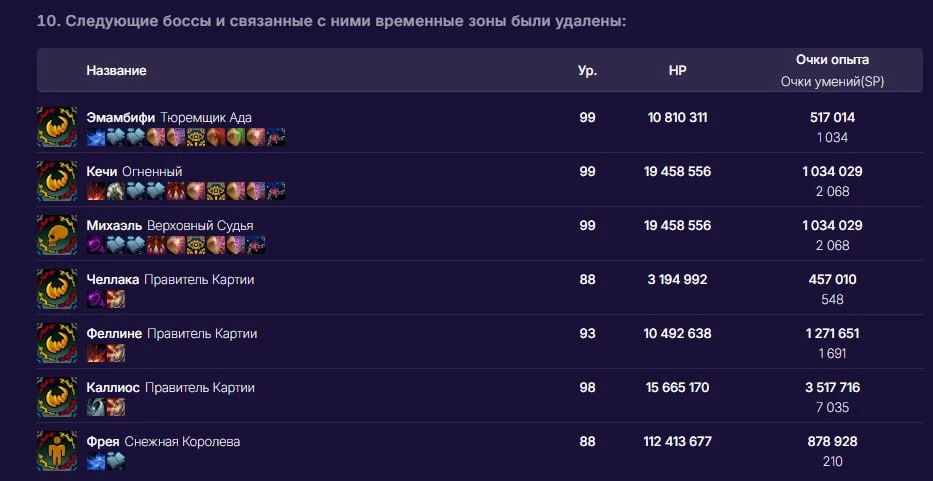Собрался на старте пофармить аденку в картии? Соберись еще раз, картию удалят 🤣