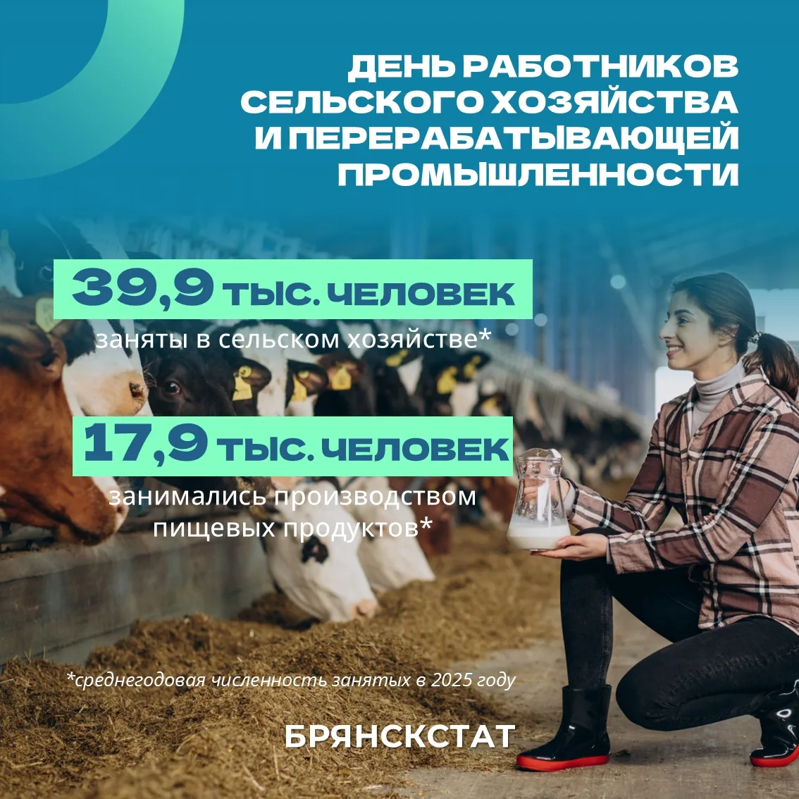 Сегодня свой профессиональный праздник отмечают тысячи специалистов — от фермеров и жив...