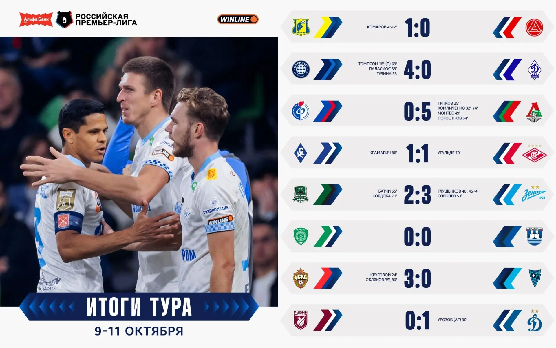 10-й тур — ты сумел нас удивить 😄
