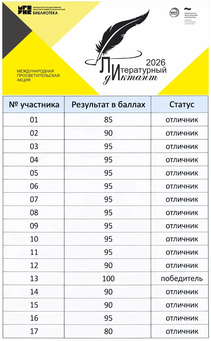 Дорогие друзья!