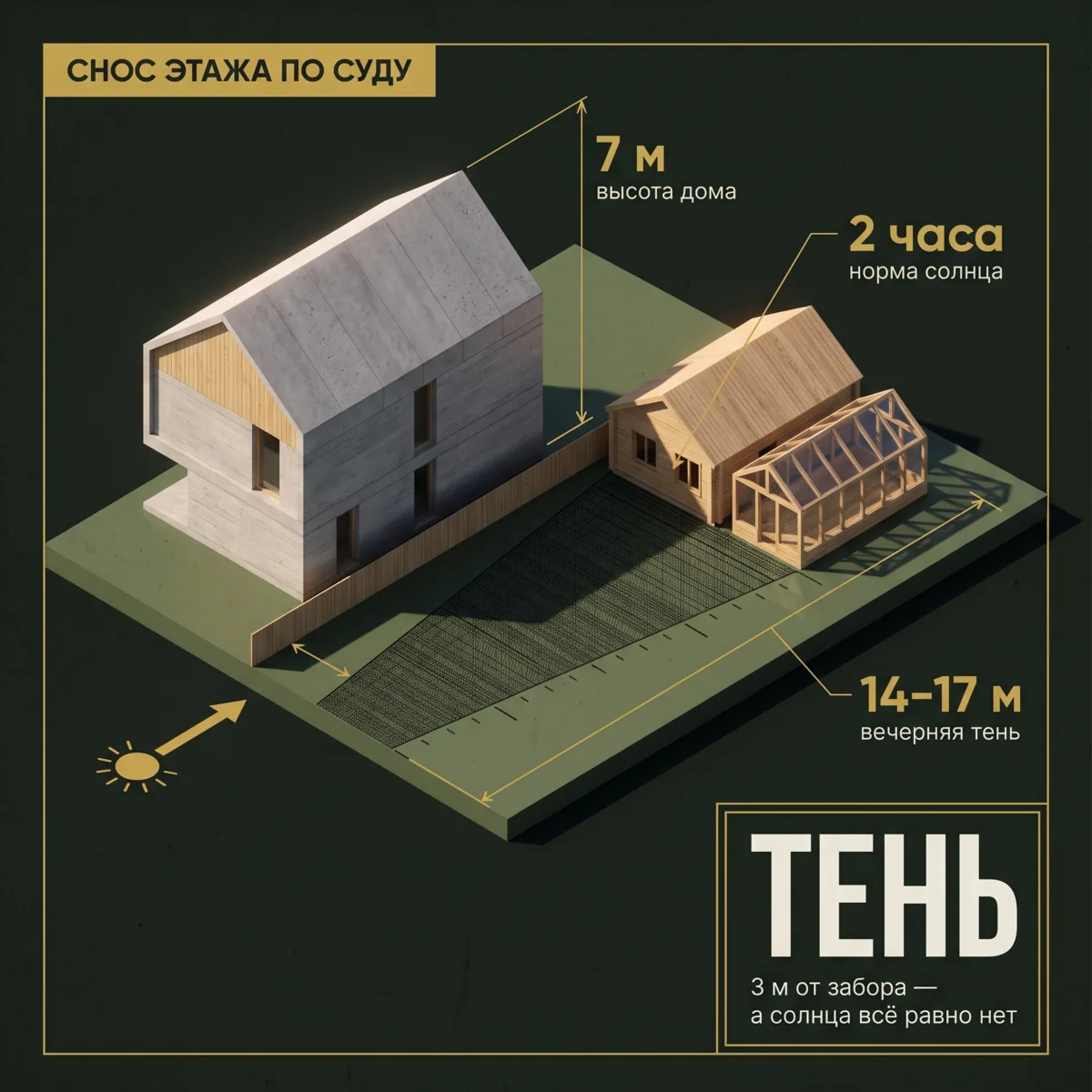 🏗️ Двухэтажный дом рядом с одноэтажным: конфликт из-за тени. Как не поссориться с сосе...