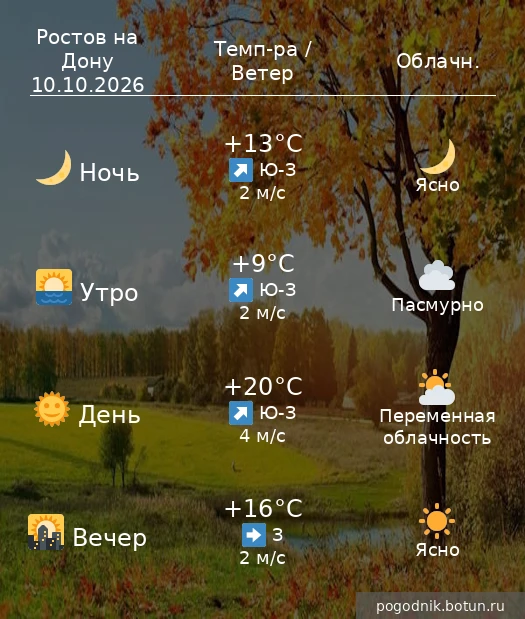 Погода на завтра  10.10.2026
