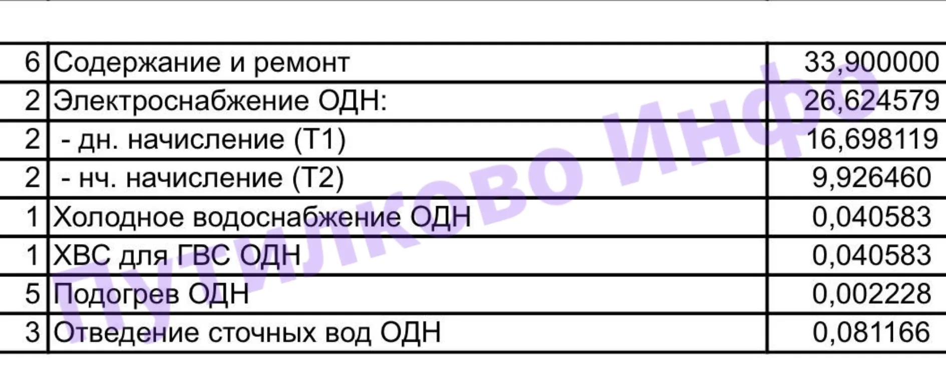 #нампишут #ба #ЖКХ