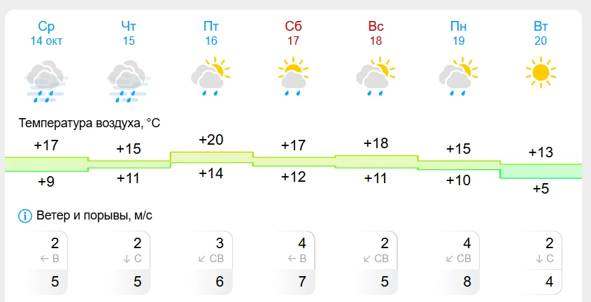 С сегодняшнего дня нас ждут дожди🌧