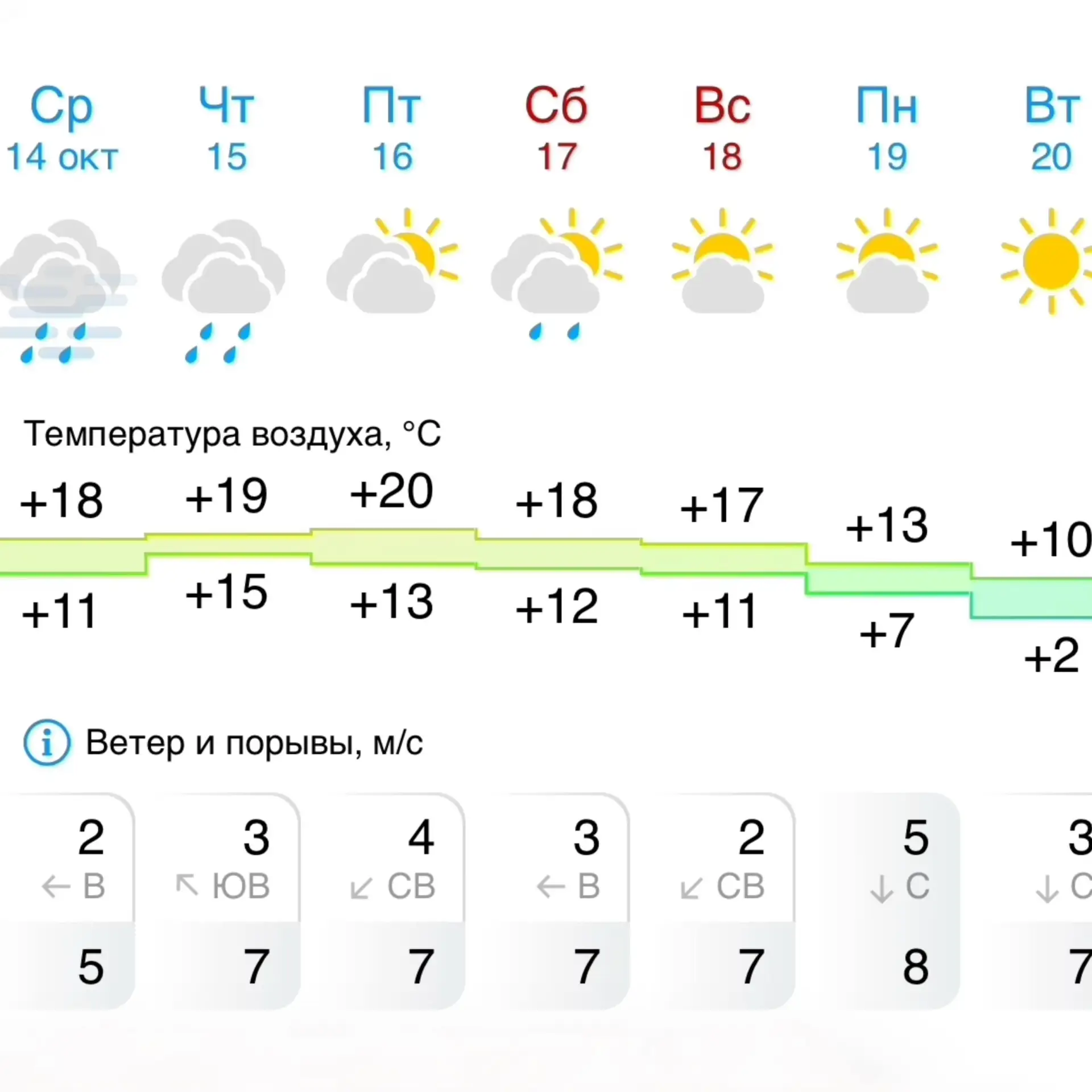 ☀️ Бабье лето в Липецке продлится до конца недели.