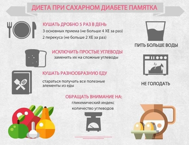 📌Диета при сахарном диабете