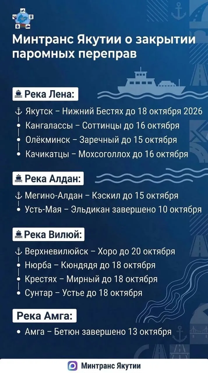 Сроки работы паромных переправ
