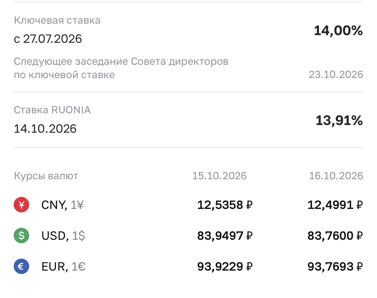 Курс валют на завтра 😎