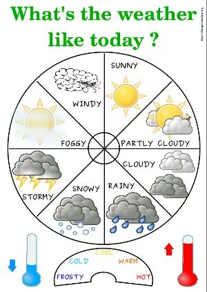 🌧🌞 И о погоде...