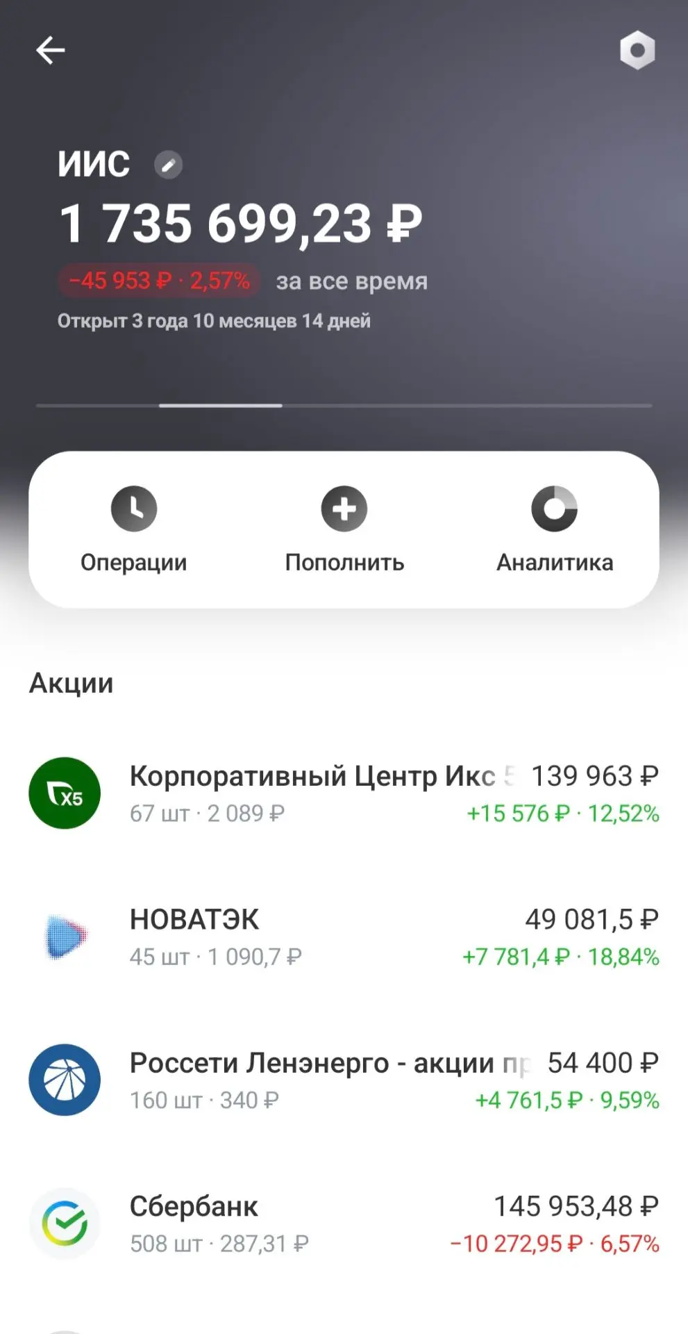 ​📊 Из чего состоит мой брокерский счёт?