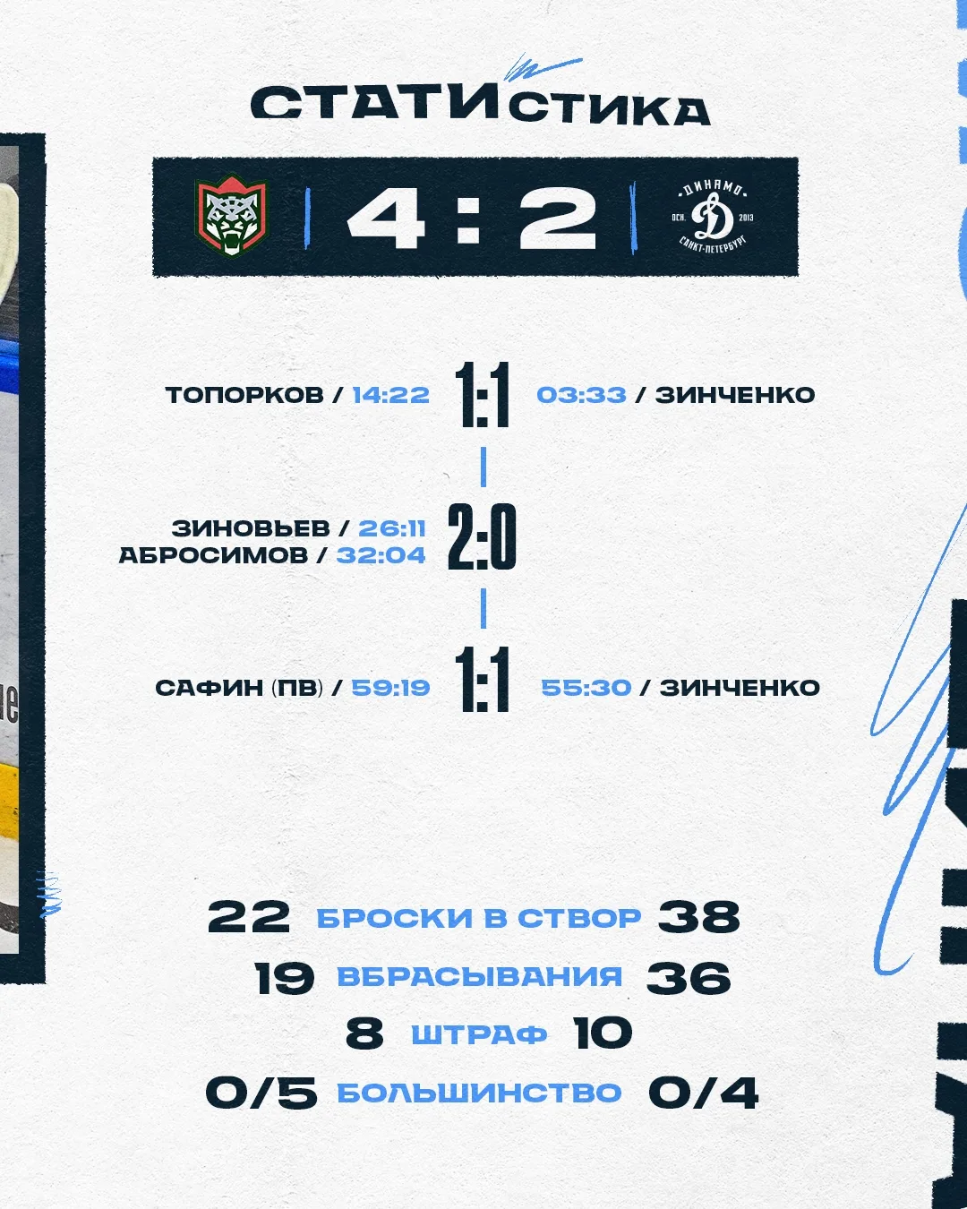 Прогноз: