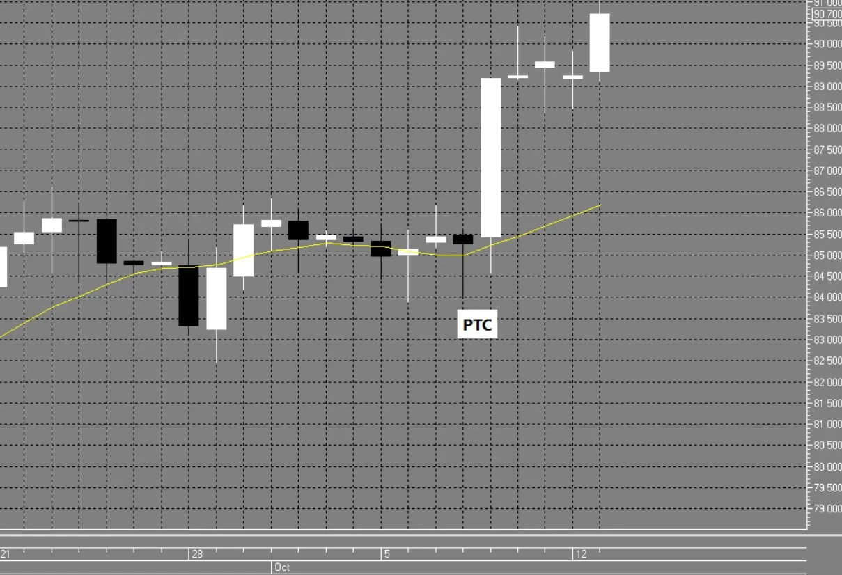 📈📉Направление для ВНУТРИДНЕВНОЙ торговли 14.10.2026 среда.