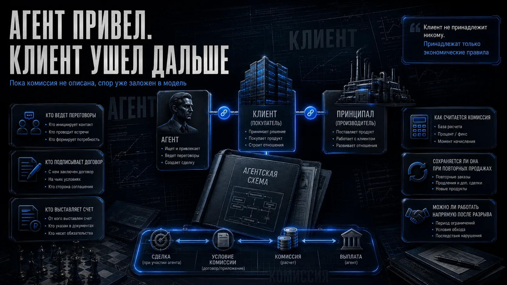 Агент привёл клиента. Теперь оба считают клиента своим