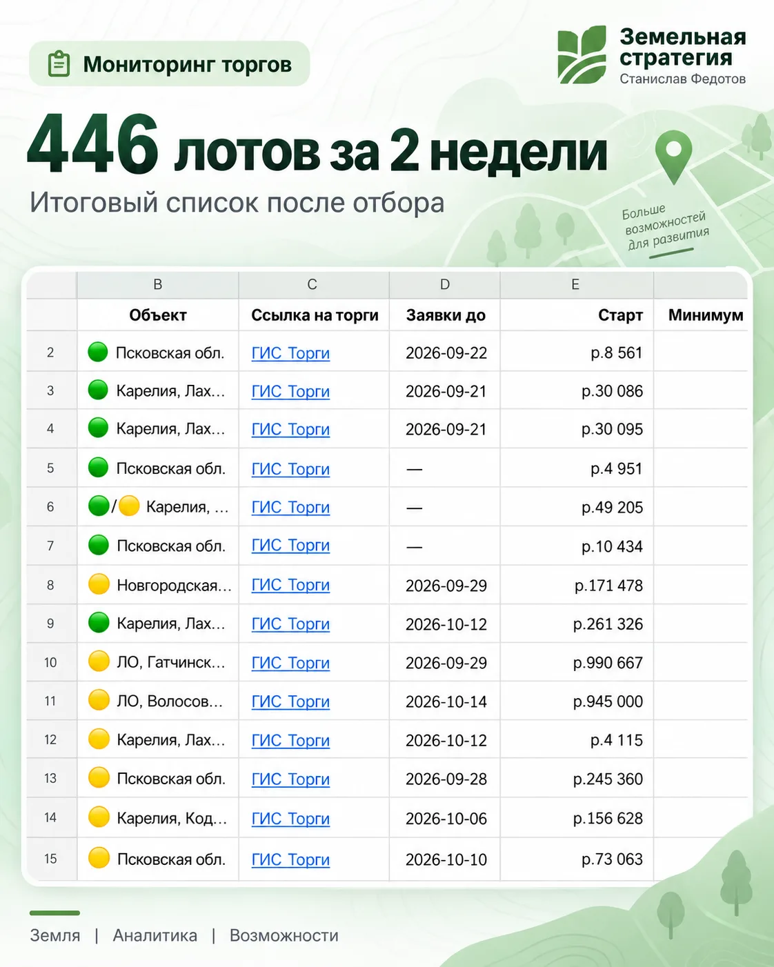 446 земельных лотов за две недели. И вот что из этого получилось