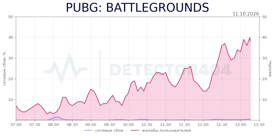 PUBG: BATTLEGROUNDS - повышенный фон жалоб