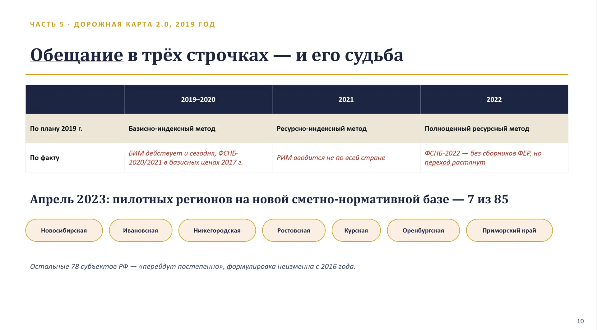 Ч.10 — Обещание в трёх строчках — и его судьба