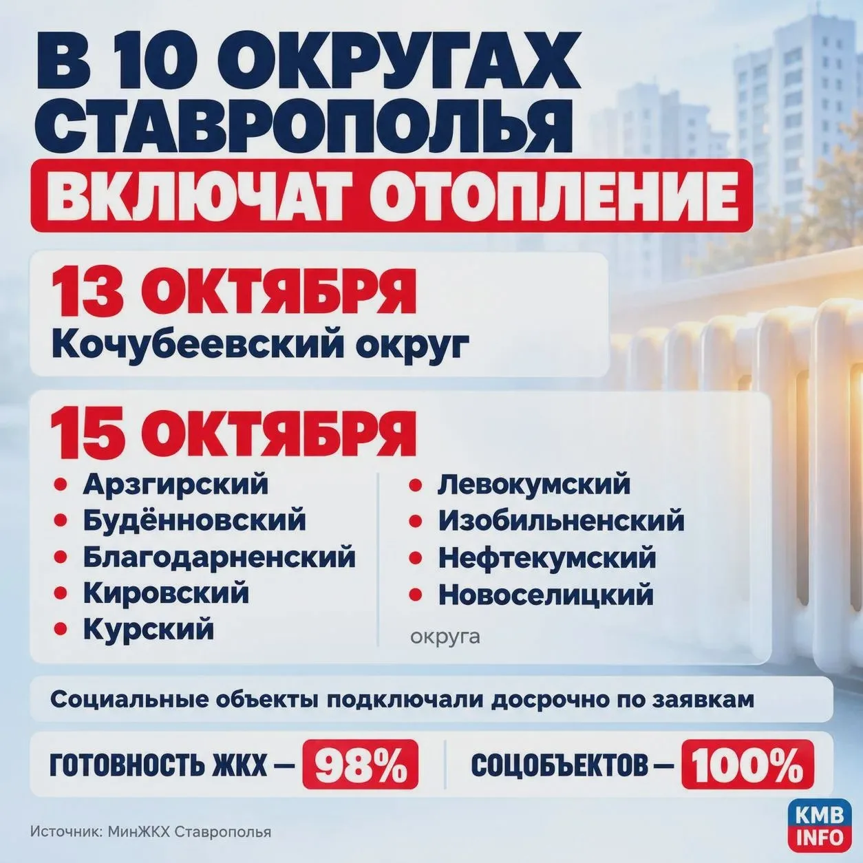 Названы даты подачи тепла в округах