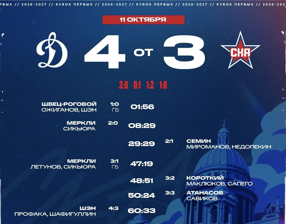 Вытащили игру в третьем периоде, но уступили в овертайме…