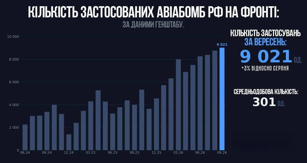 Очередной рекорд установлен.