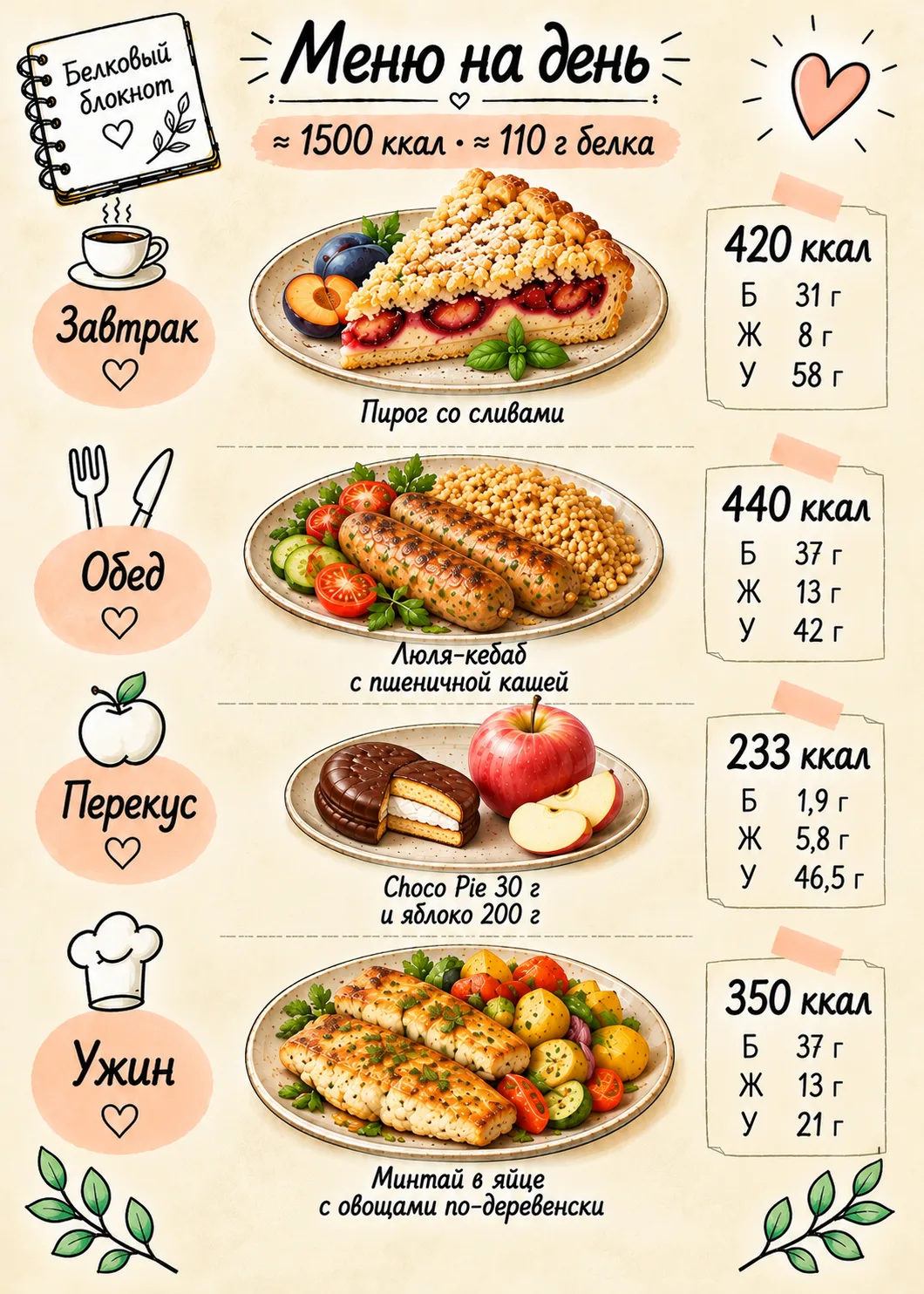 🍽 Меню на день