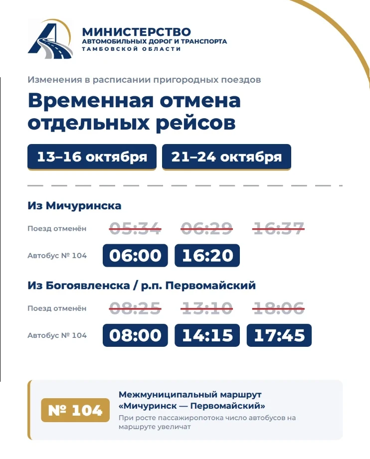 Вниманию мичуринцев!
