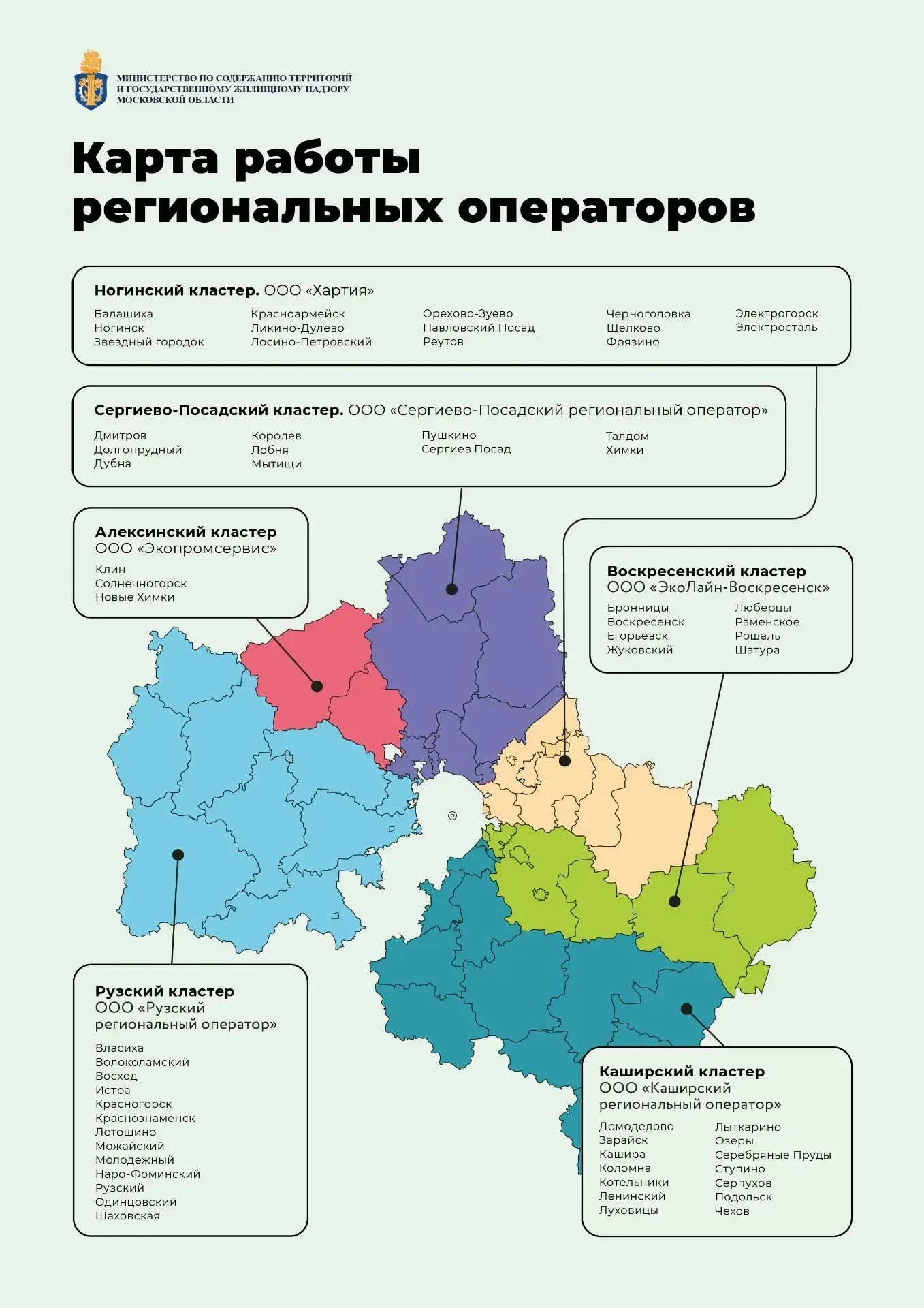 Кто отвечает за вывоз ТКО в Подмосковье?