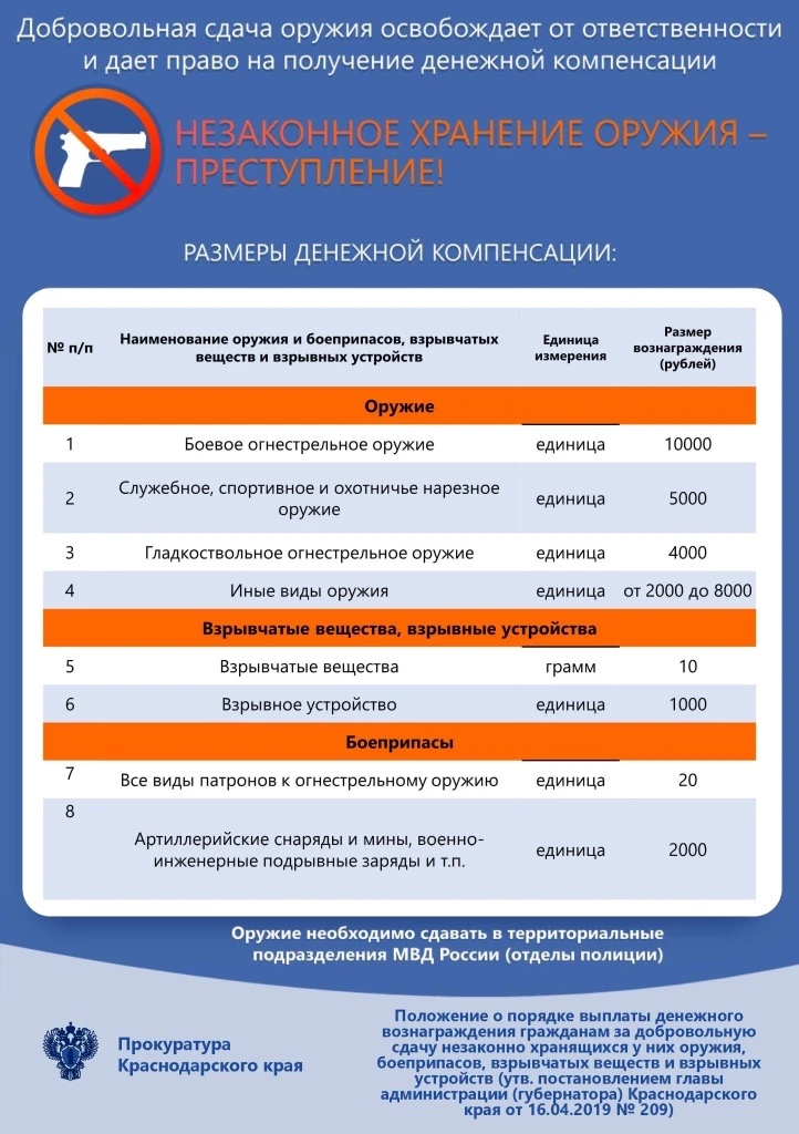 На Кубани продолжается программа по добровольной сдаче оружия.