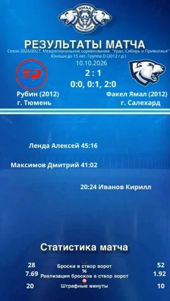 ❄️🏒 Факел Ямал (2012) vs Рубин (2012) — битва в Тюмени!