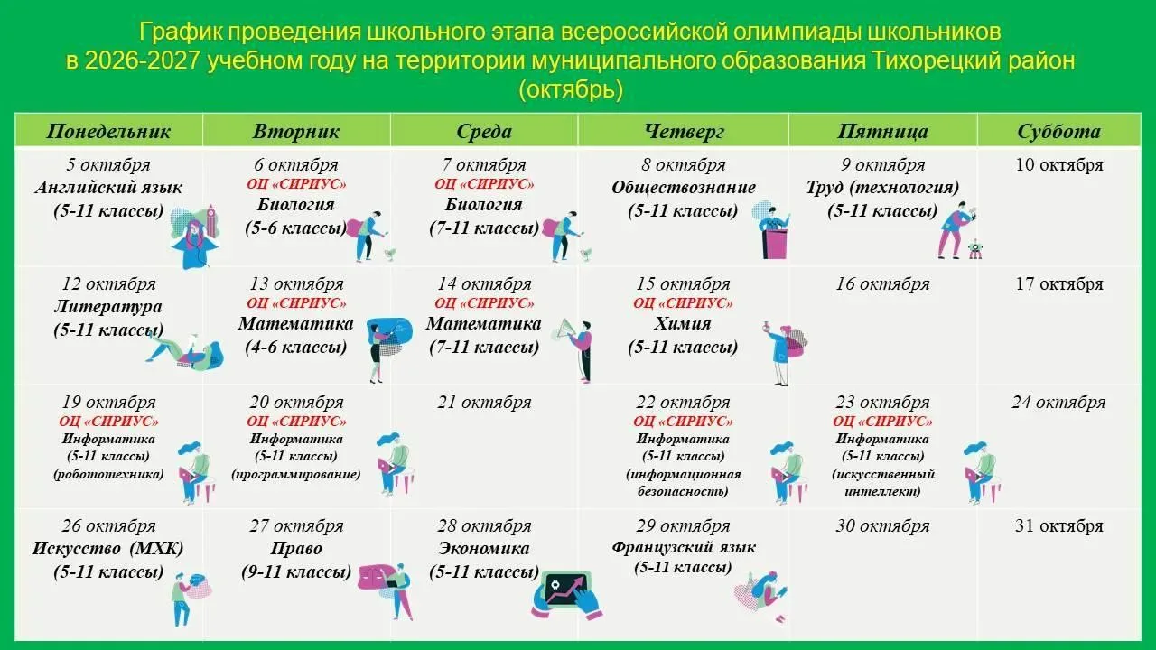 Школьный этап всероссийской олимпиады школьников преодолел экватор!