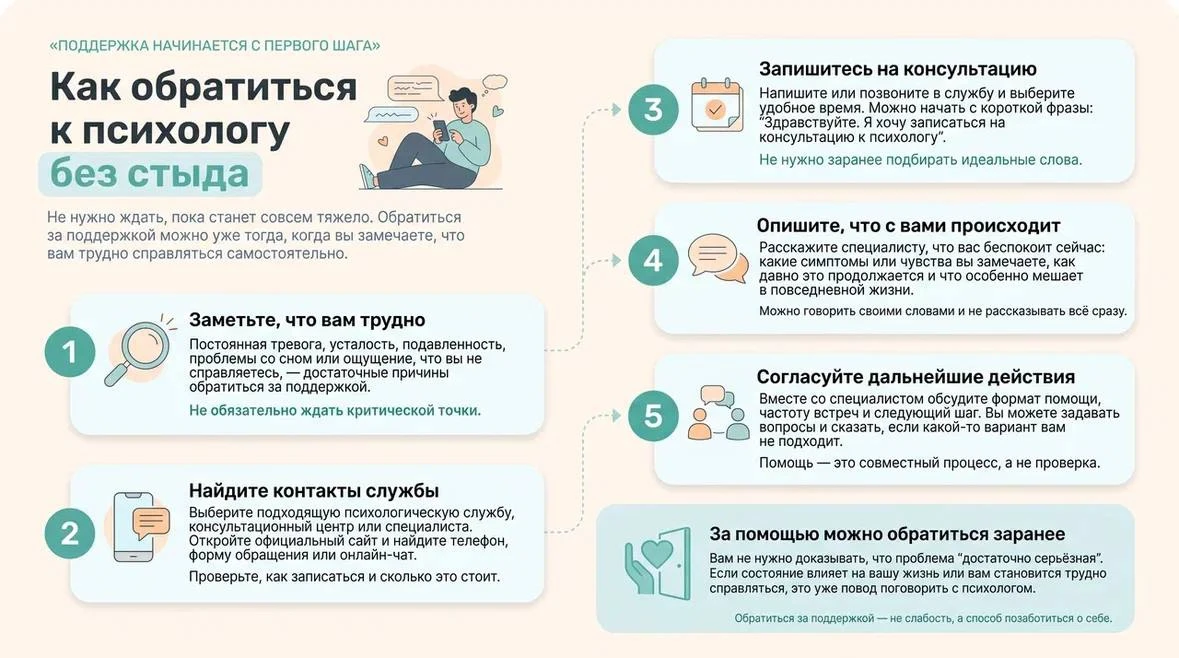 Как обратиться к психологу без стыда? 🫂