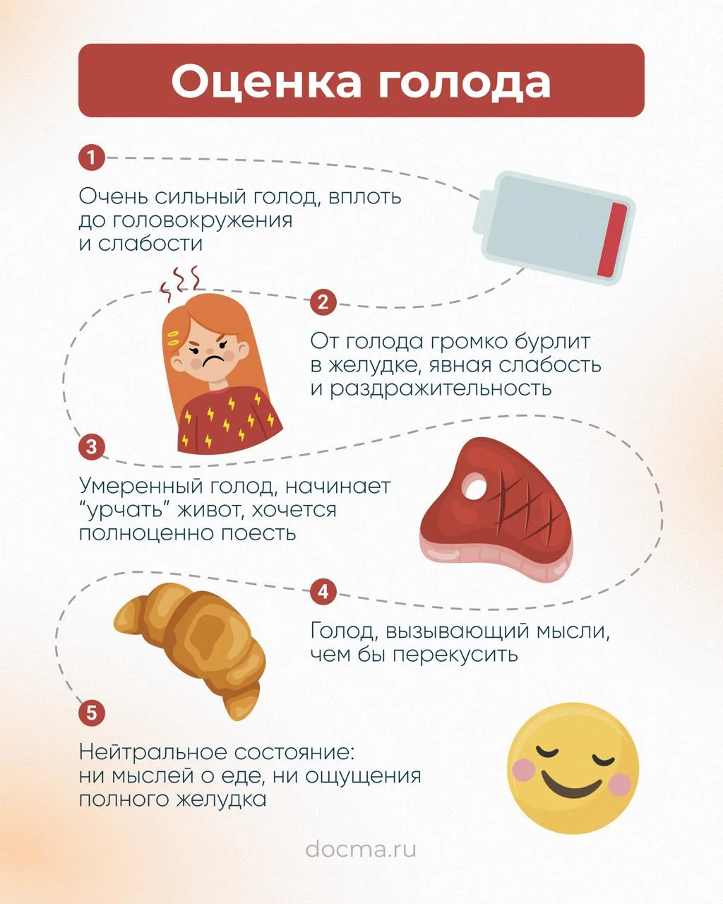 Шкала голода и насыщения