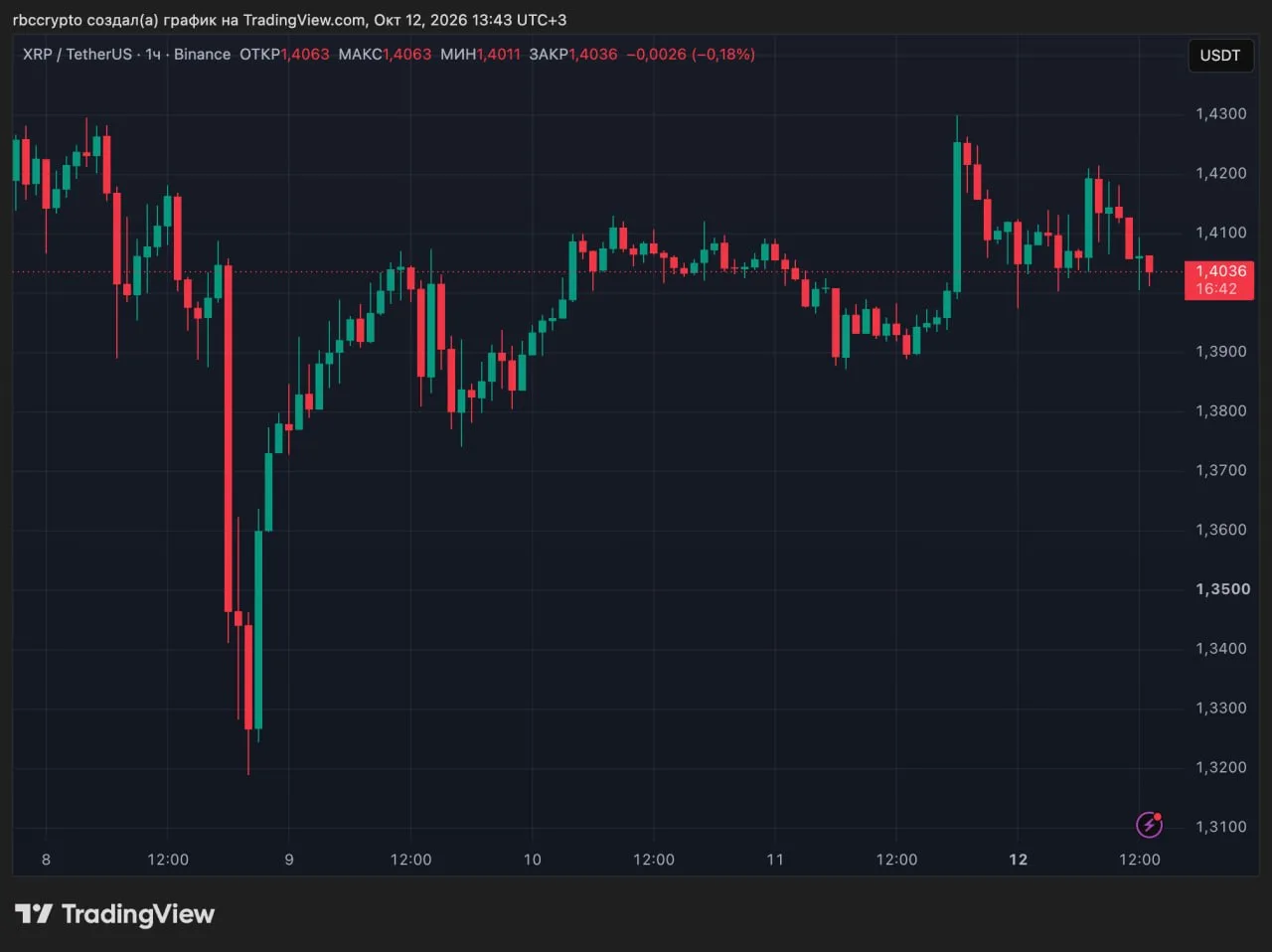 Уязвимость XRP Ledger позволяла создавать миллиарды XRP с 2015 года
