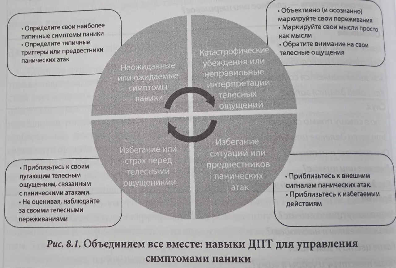 Как и обещала, пост с упражнениями при паническом расстройстве.