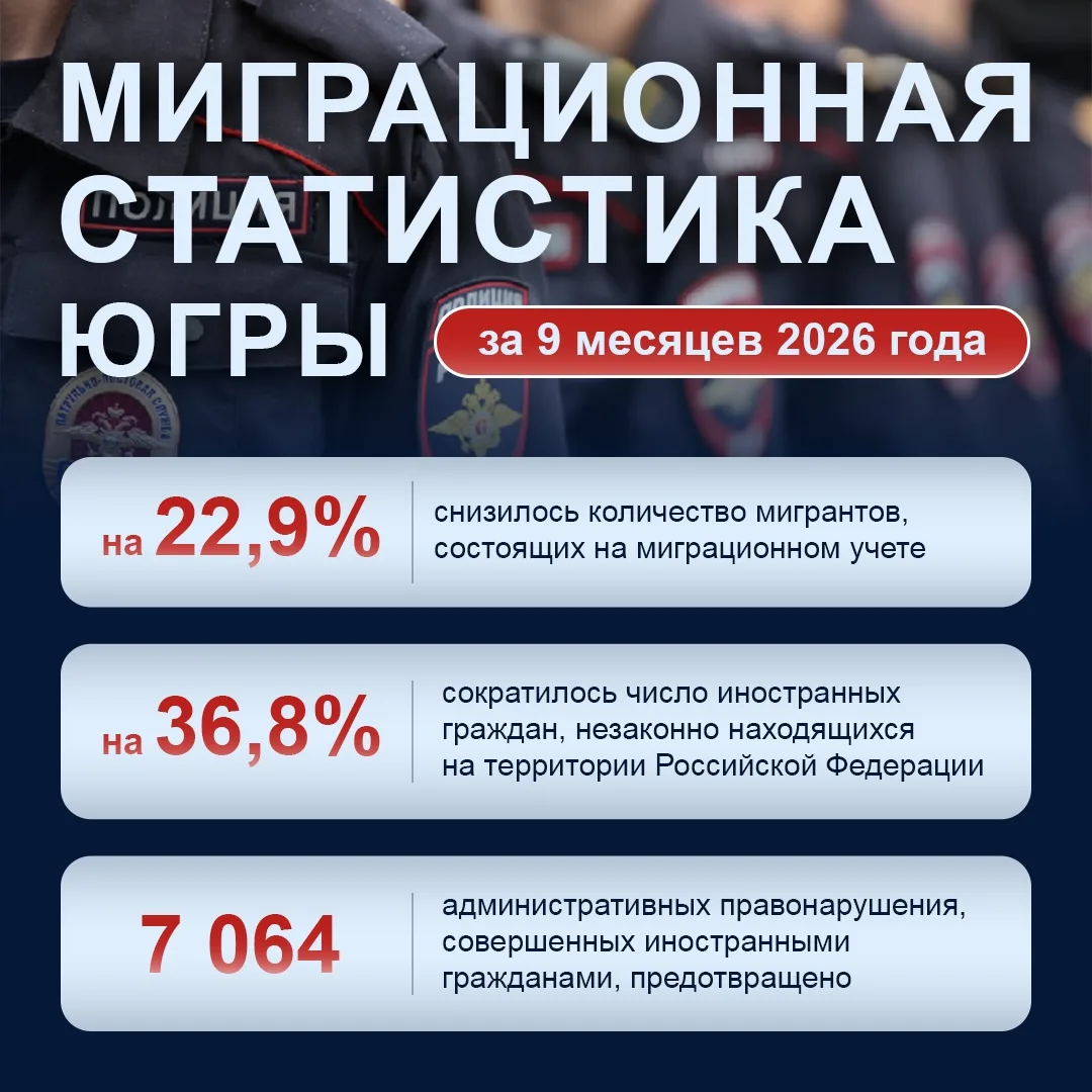 В Югре подвели итоги миграционной работы за 9 месяцев
