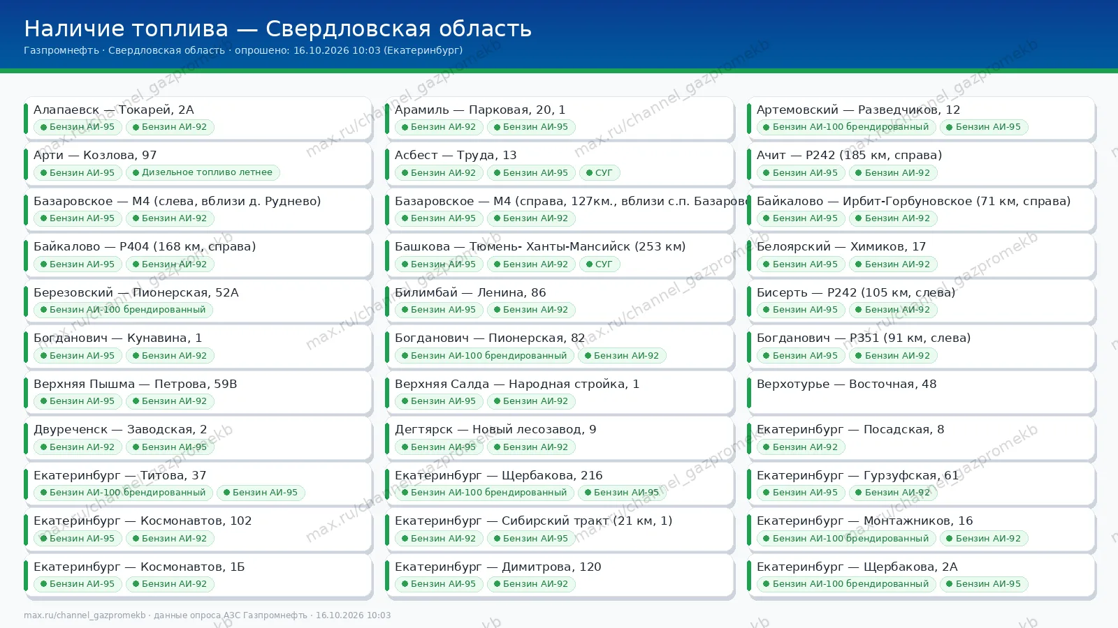 Сводка по наличию топлива на заправках Газпромнефть в Свердловской области