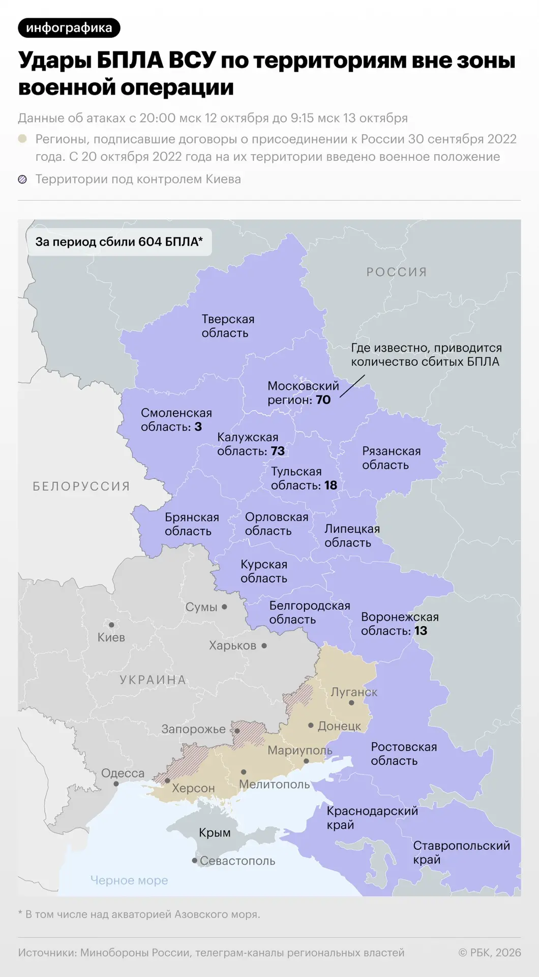 Атаки украинских дронов на российские регионы в ночь на 13 октября — в инфографике РБК.