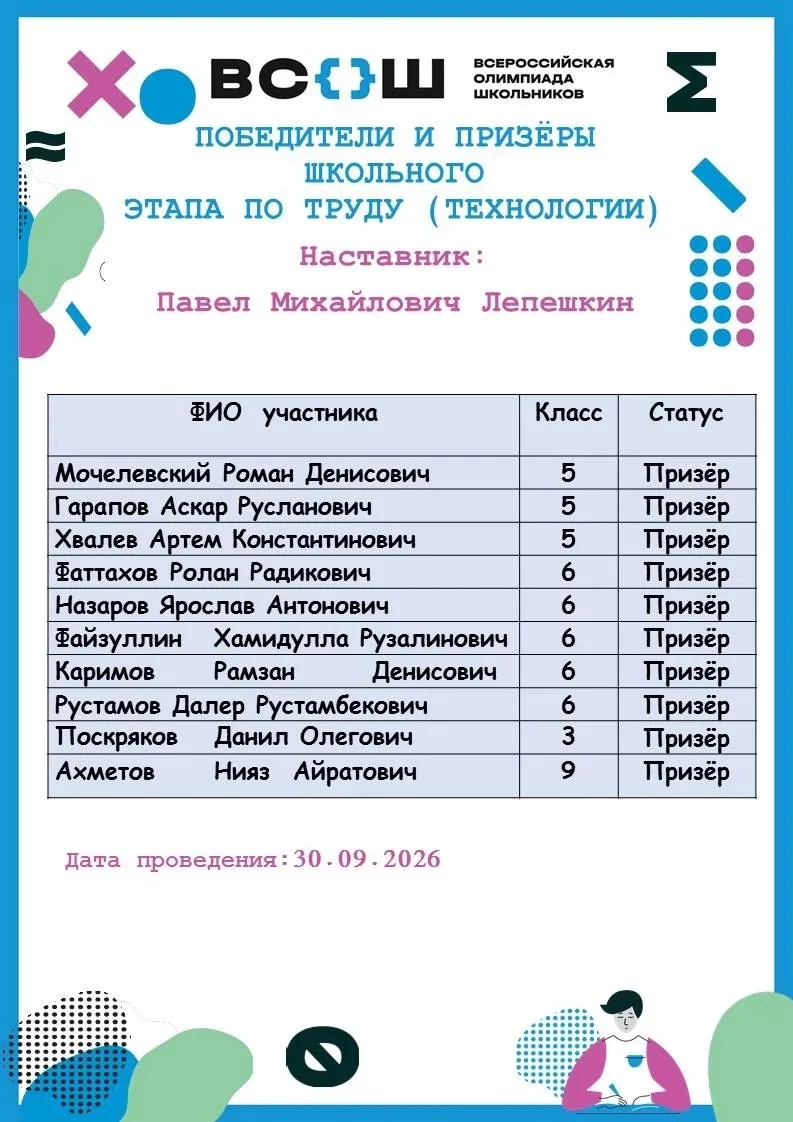 Поздравляем победителей и призёров школьного этапа ВсОШ по труду (технологии)! 🎉
