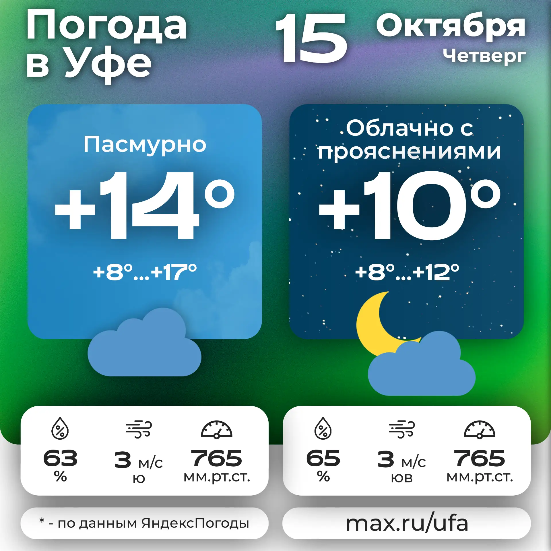 ☁️ #погодавуфе 🌛