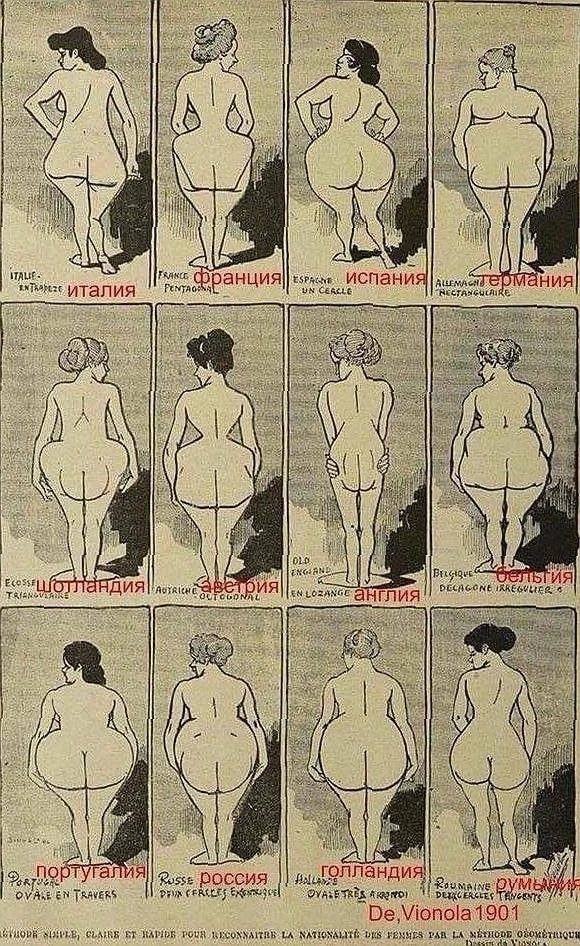 Европейские попы. Художник Le Rire, 1901 год