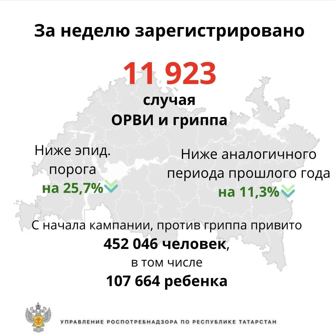 💉 Своевременная вакцинация от гриппа – надежный способ защиты от тяжелого течения забо...