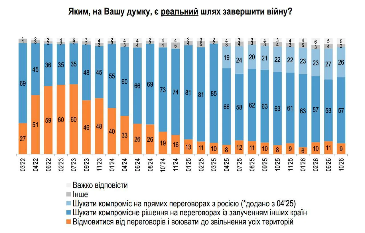 #ОценкаЖителя