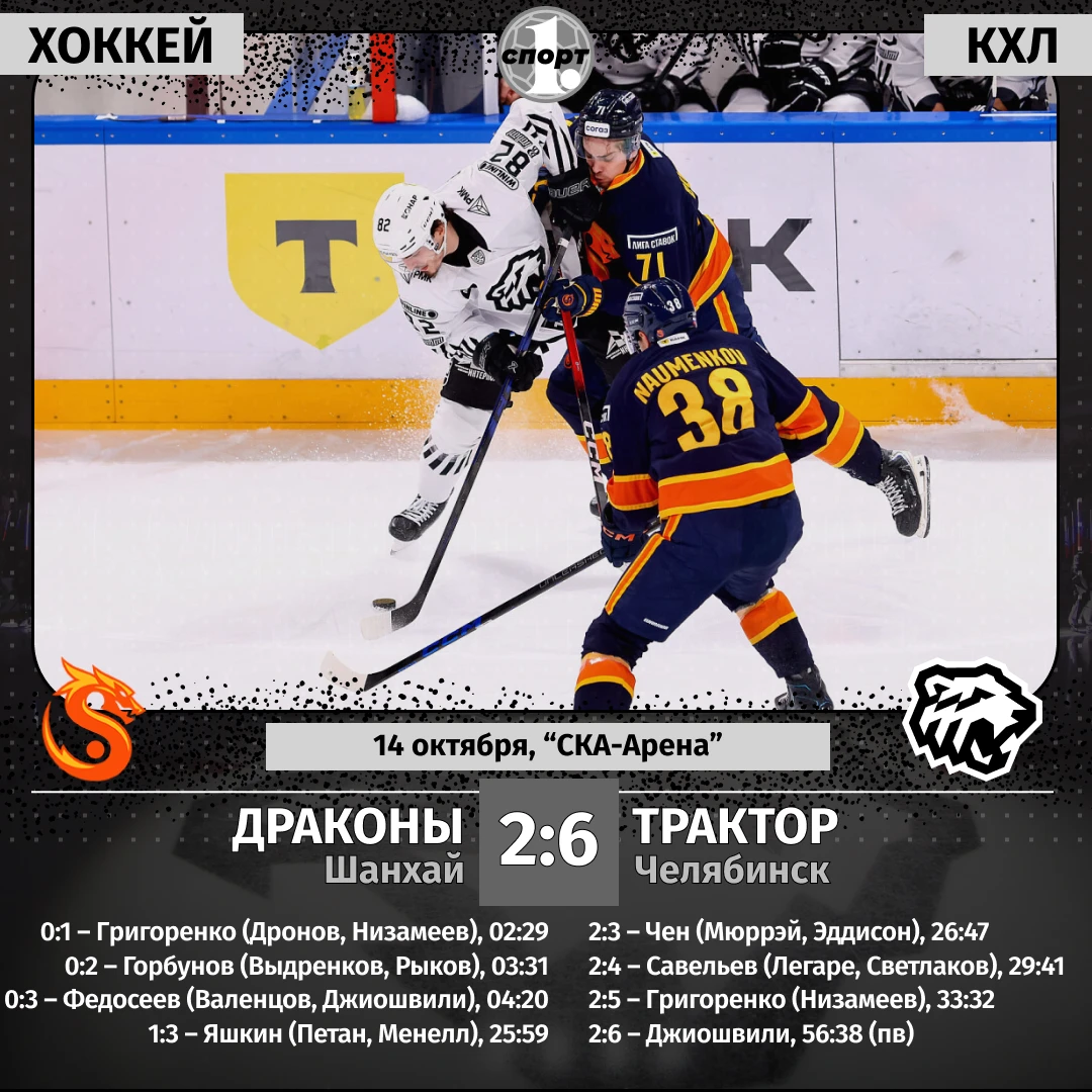 🏒 В гостях хорошо: «Трактор» потушил «Драконов» в Санкт-Петербурге