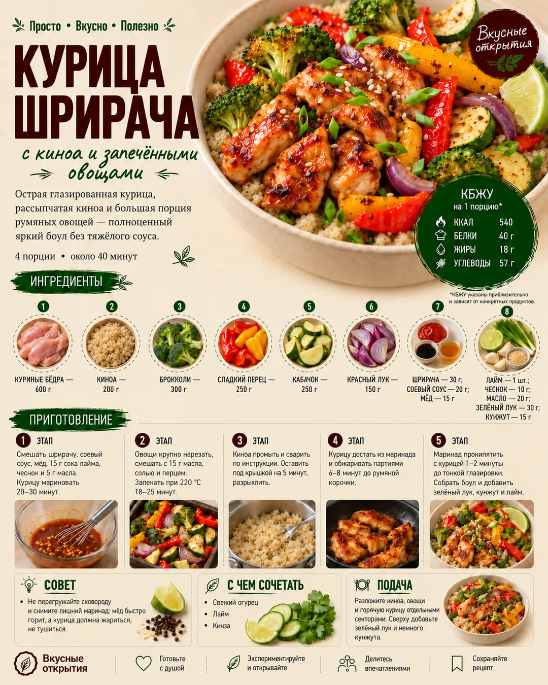 Курица шрирача с киноа и запечёнными овощами