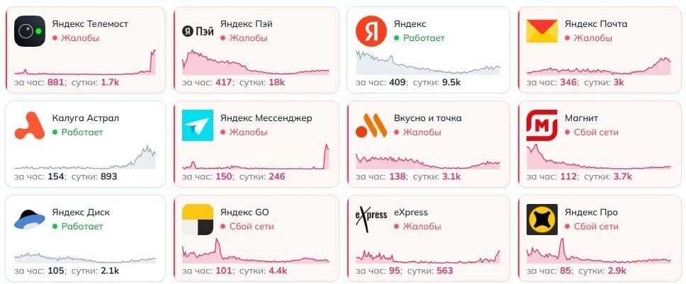 Опять поступают жалобы от пользователей на неполадки в сервисах «Яндекса».