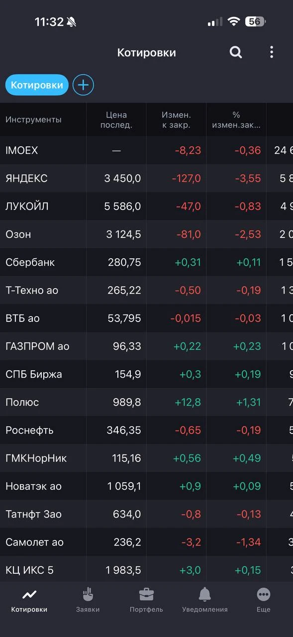 Друзья, добрый день.