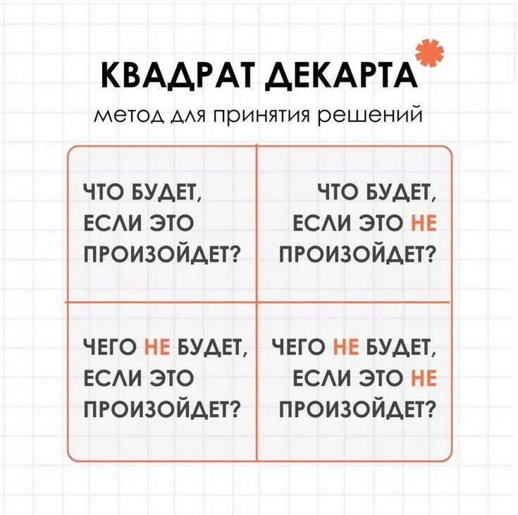 Если у тебя сейчас в голове бесконечный шум из-за какого-то выбора и ты уже физически н...