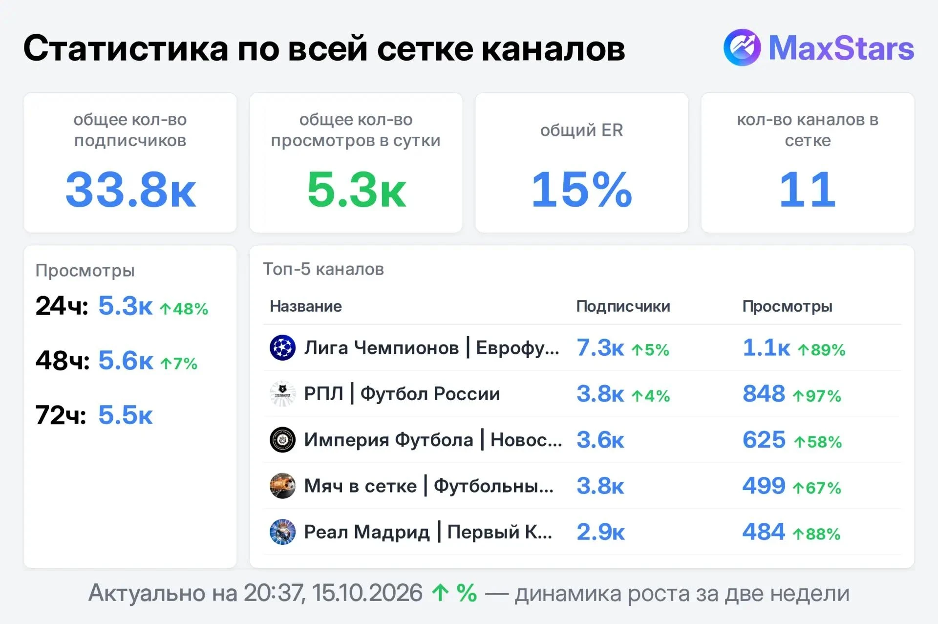 📣 Продаю