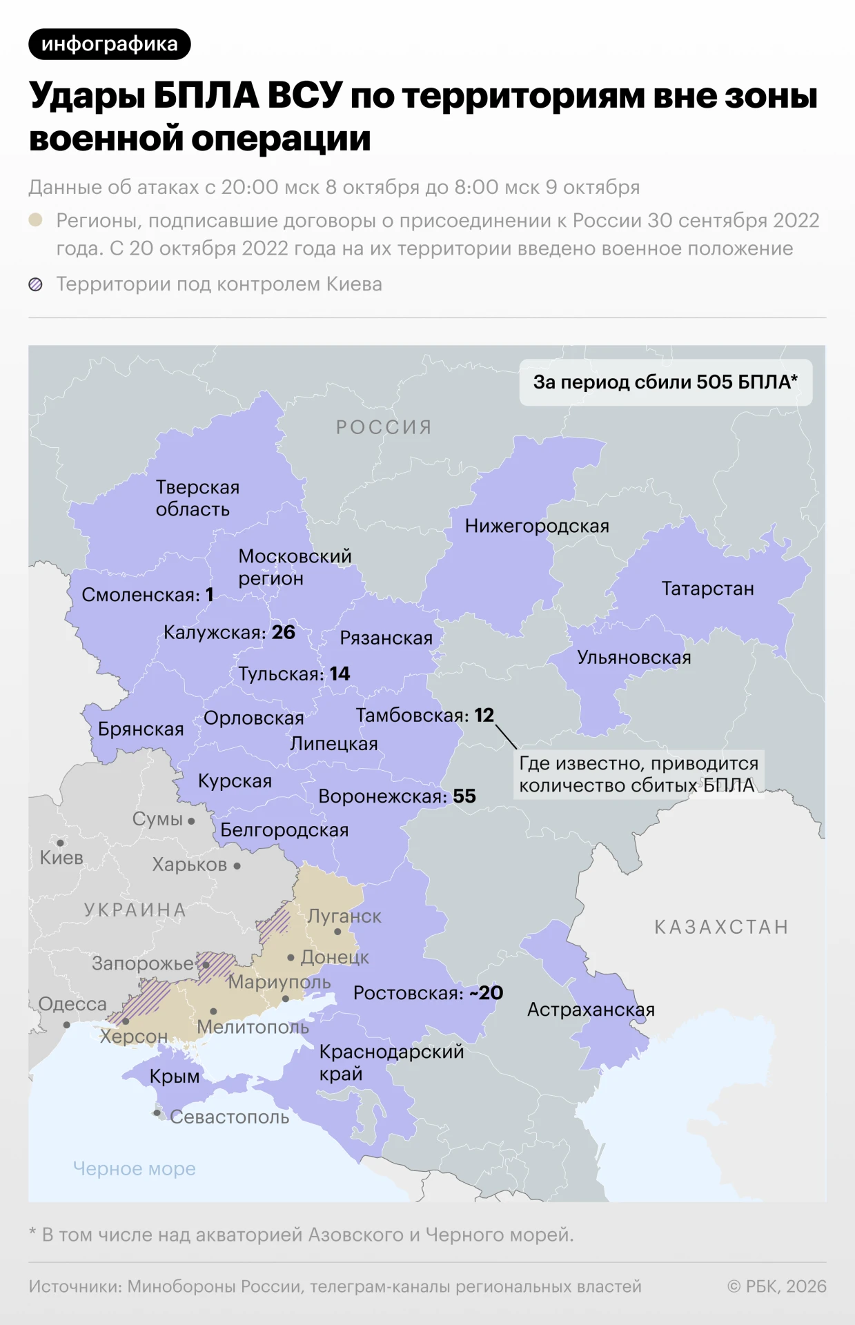 Атаки украинских дронов на российские регионы в ночь на 9 октября — в инфографике РБК.