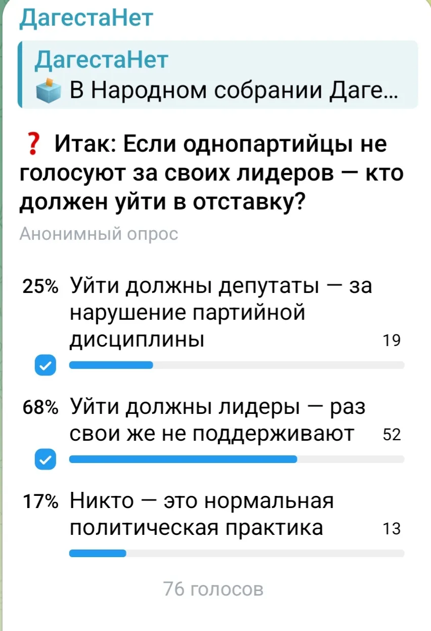 Интриги нет на выборах гоавы РД — все понимают, что победит Щукин.